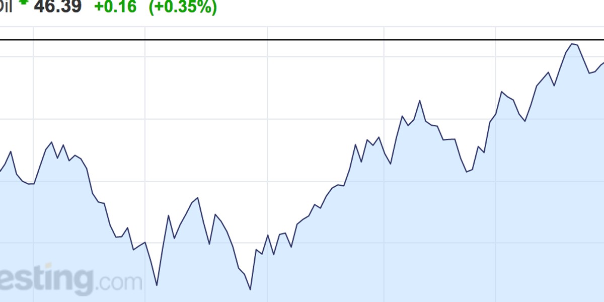 Stocks are sliding