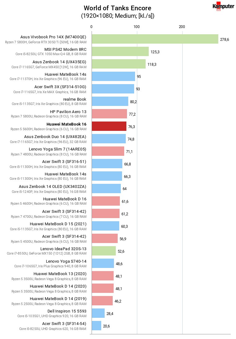 Huawei MateBook 16 – World of Tanks Encore