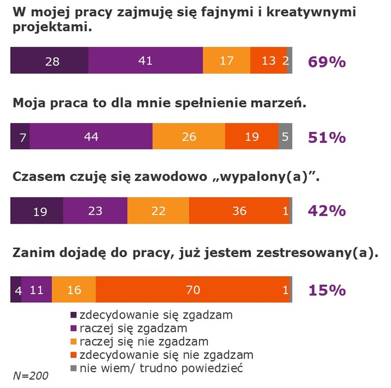 „W Mordorze na Domaniewskiej