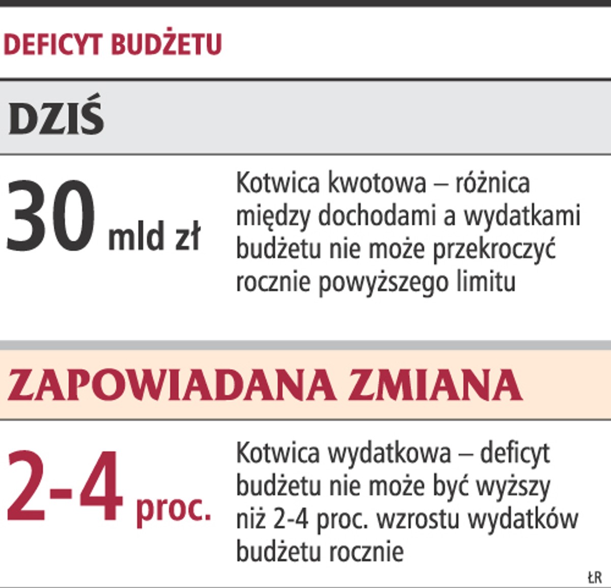 Deficyt budżetu