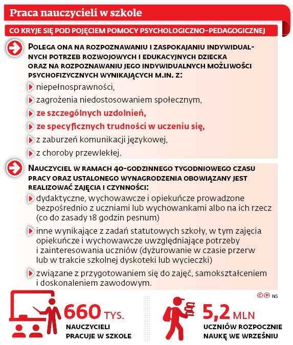 Praca nauczycieli w szkole