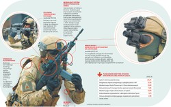 Tajny program polskiej armii: żołnierz przyszłości zrewolucjonizuje wojsko