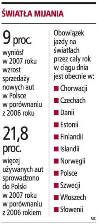 Światła dzienne będą standardem w nowych autach