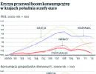 Kryzys gospodarczy: Europrosperity przerwana przez kryzys finansowy