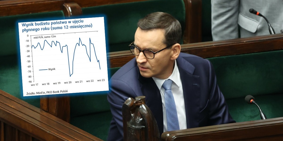 Premier Mateusz Morawiecki i deficyt budżetowy