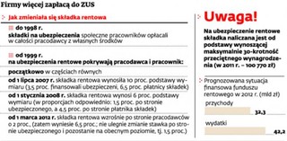 Emeryci nie powinni płacić składki rentowej