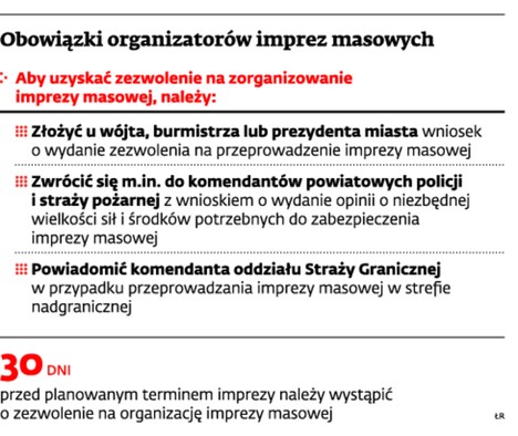 Obowiązki organizatorów imprez masowych