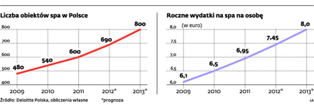 Inwestycja w małe spa zwróci się w mniej niż rok