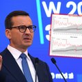 Cała prawda o stanie finansów publicznych na miesiąc przed wyborami