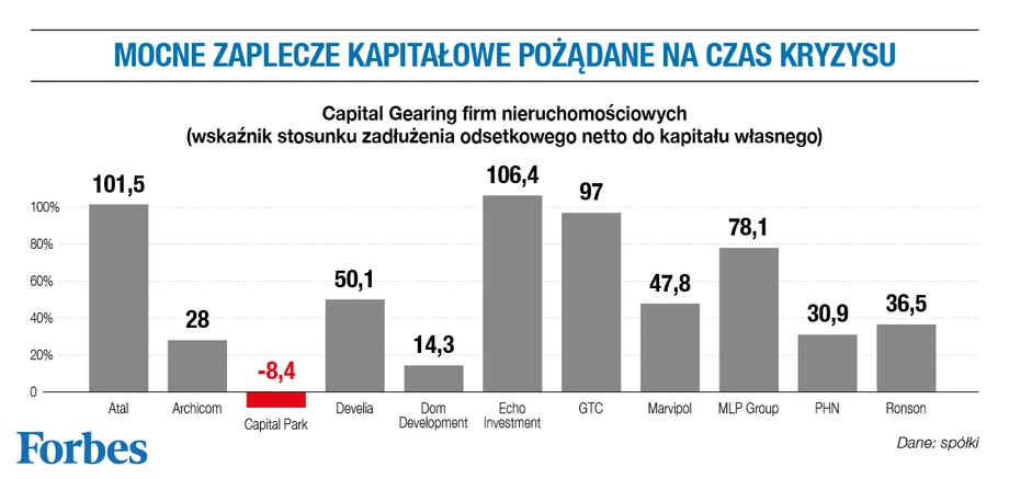 Rynek nieruchomości w czasie kryzysu spowodowanego epidemia koronawirusa. 