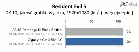 Wydajność w środowisku 3D również jest bez mała identyczna