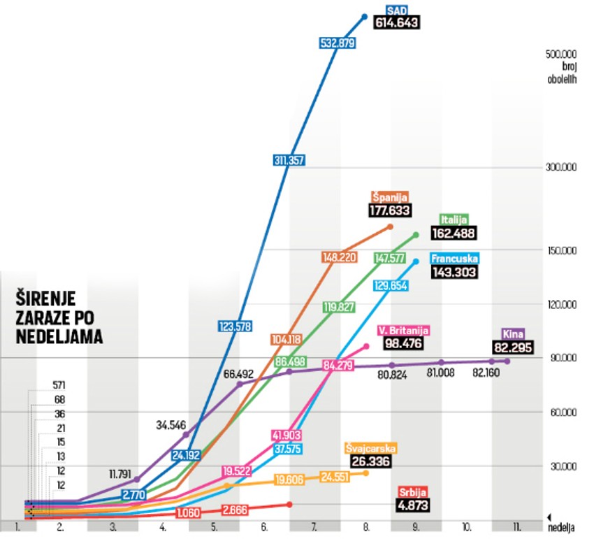 sirenje grafike zaraza foto RAS
