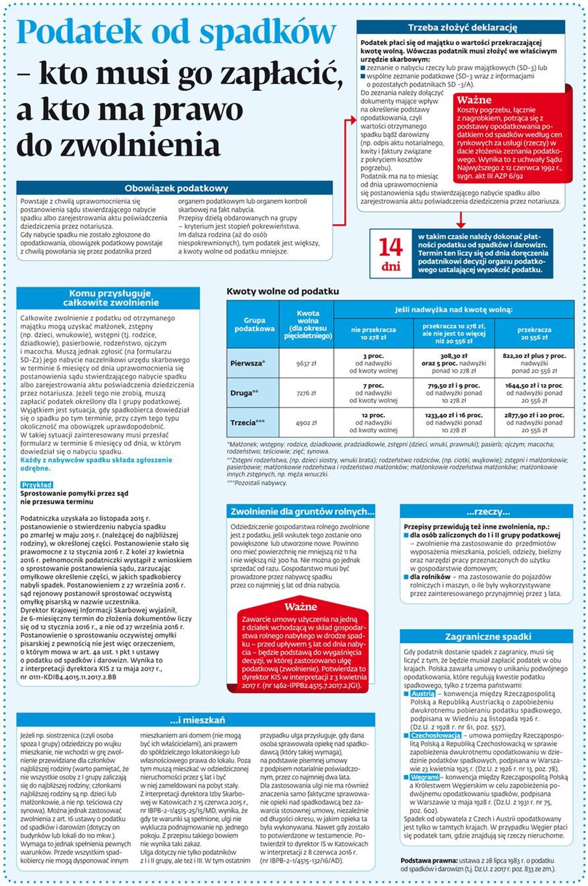 Podatek od spadków – kto musi go zapłacić, a kto ma prawo do zwolnienia