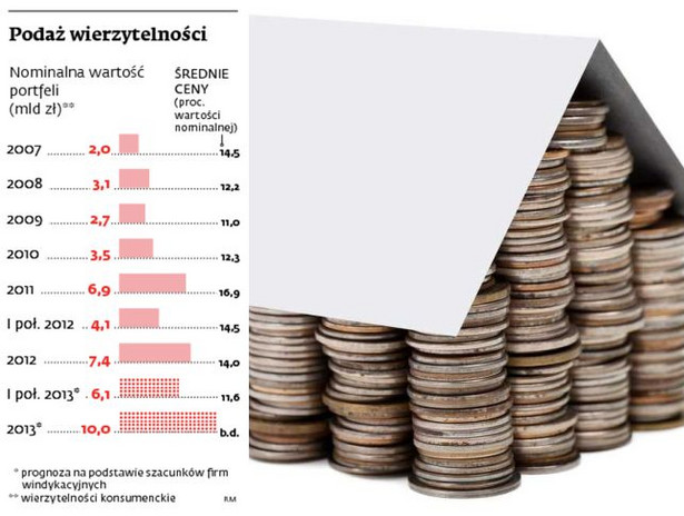 Podaż wierzytelności