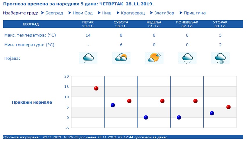 Od utorka očekuje nas sneg