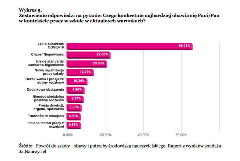 Powrót do szkoły – obawy i potrzeby środowiska nauczycielskiego