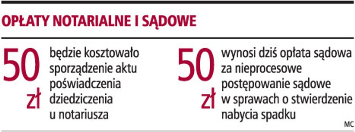 Opłaty notarialne i sądowe
