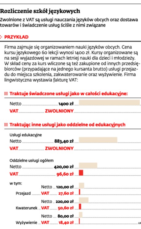 Rozliczenie szkół językowych