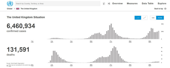 COVID-19 w Wielkiej Brytanii. Zakażenia i zgony w ujęciu tygodniowym