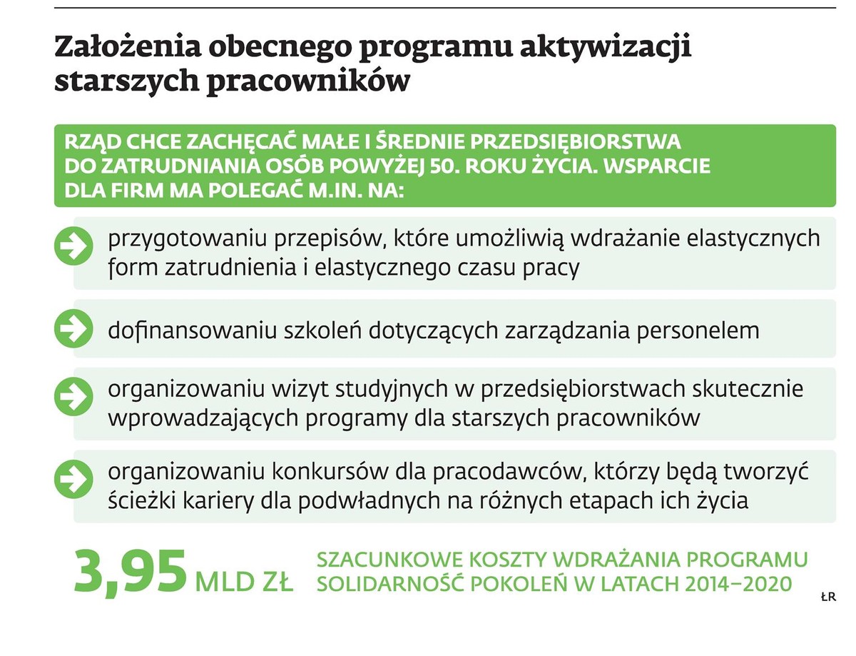 Założenia obecnego programu aktywizacji starszych pracowników