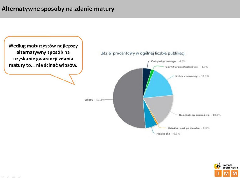 Alternatywne sposoby na zdanie matury