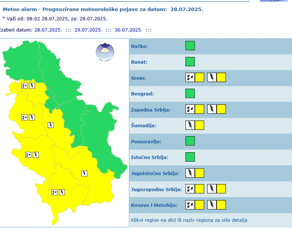 Meteo alarm 28. jul