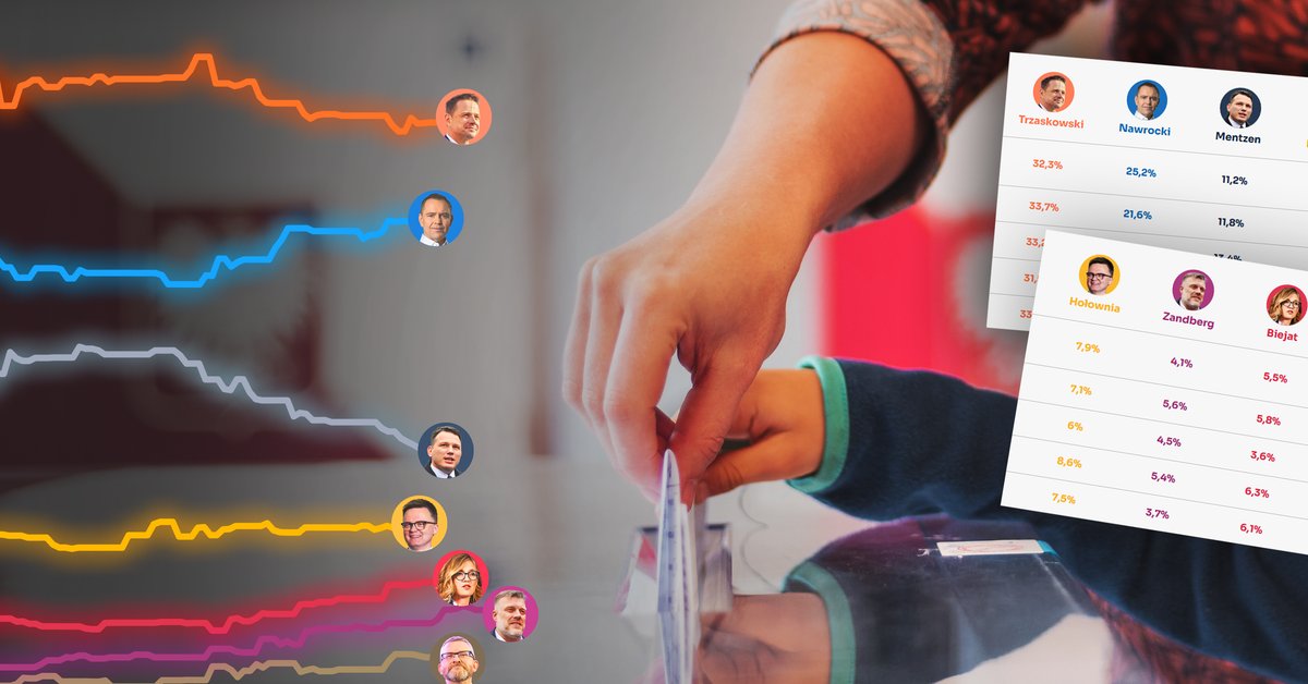 Najnowsze sondaże prezydenckie w jednym miejscu [TABELA]