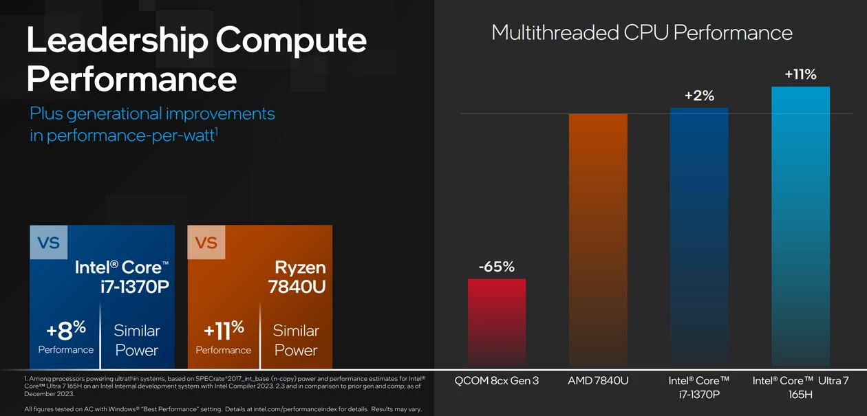 Intel Meteor Lake – wydajność względem poprzednika i konkurenta przy takiej samej mocy (według Intela)