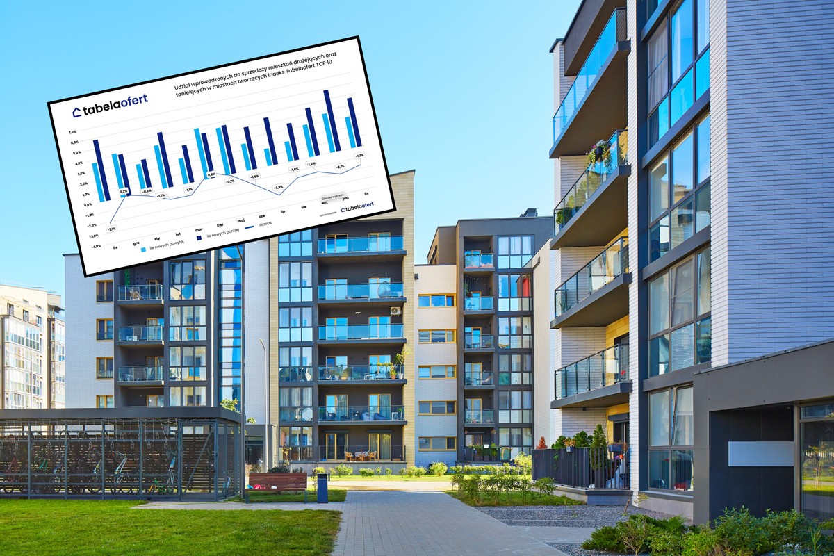 Sprzedaż mieszkań rośnie mimo krótszego miesiąca. Black Friday zmienia rynek