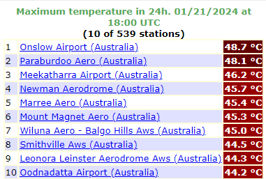 W Australii temperatura przekracza 48 st. C