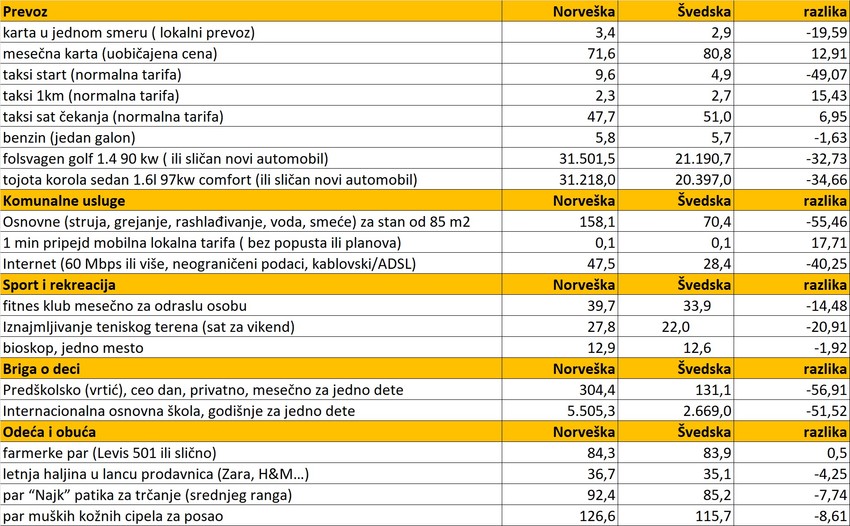 SVAKODNEVNI TROŠKOVI