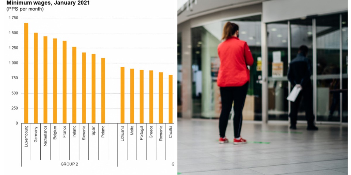 Jeśli spojrzeć na płacę minimalną przez pryzmat tego, co można za nią kupić, Polska wypada lepiej, niż większość państw z naszego regionu.