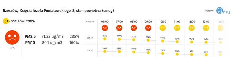 smog Rzeszów 19.03.2020