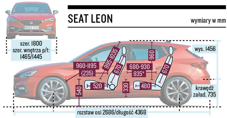 Seat Leon - schemat wymiarów