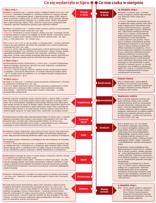 Kalendarz samorządowca - lipiec i sierpień 2019 [ŚCIĄGAWKA]