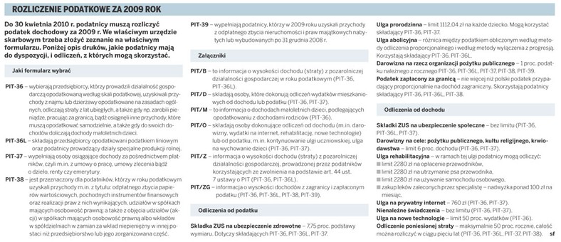 Rozliczenie podatkowe za 2009 rok