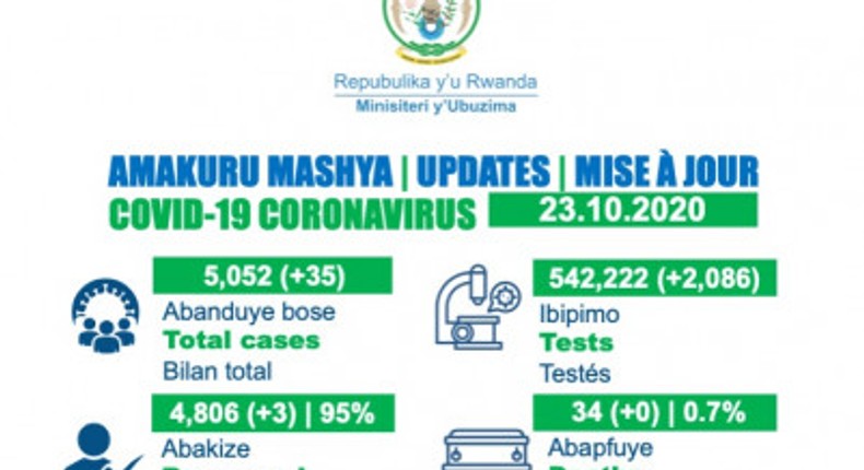 Ministry of Health, Republic of Rwanda