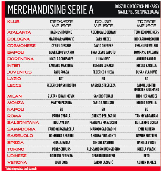 Merchandising Serie A