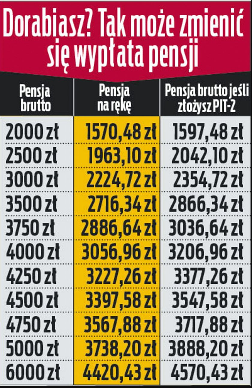 Dorabiasz do emerytury? Tak zmieni się pensja