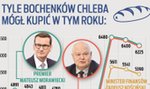 Premier mówił, że inflacja nie zagraża naszym portfelom? To sprawdzamy, ile chleba kupi emeryt, a ile polityk. Wyniki szokują! 