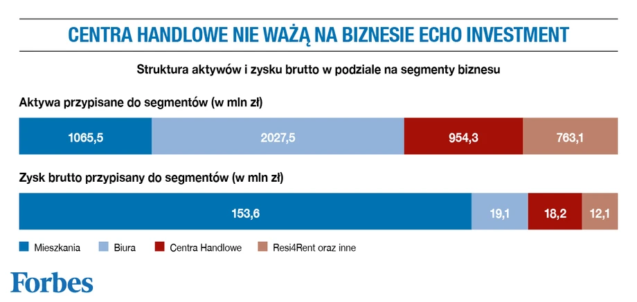 Centra handlowe w czasie kryzysu spowodowanego koronawirusem.