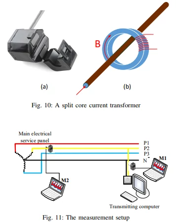 PowerHammer – metoda ataku przez… gniazdko elektryczne