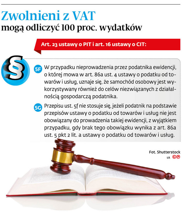 Zwolnieni z VAT mogą odliczyć 100 proc. wydatków