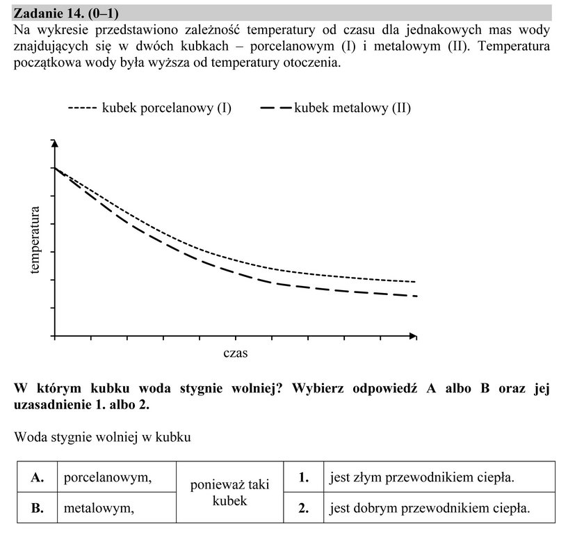 Egzamin gimnazjalny 2016: Część przyrodnicza pytania i odpowiedzi 