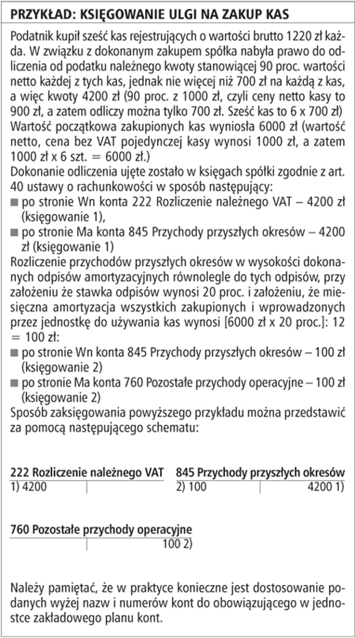 Przykład: księgowanie ulgi na zakup kas