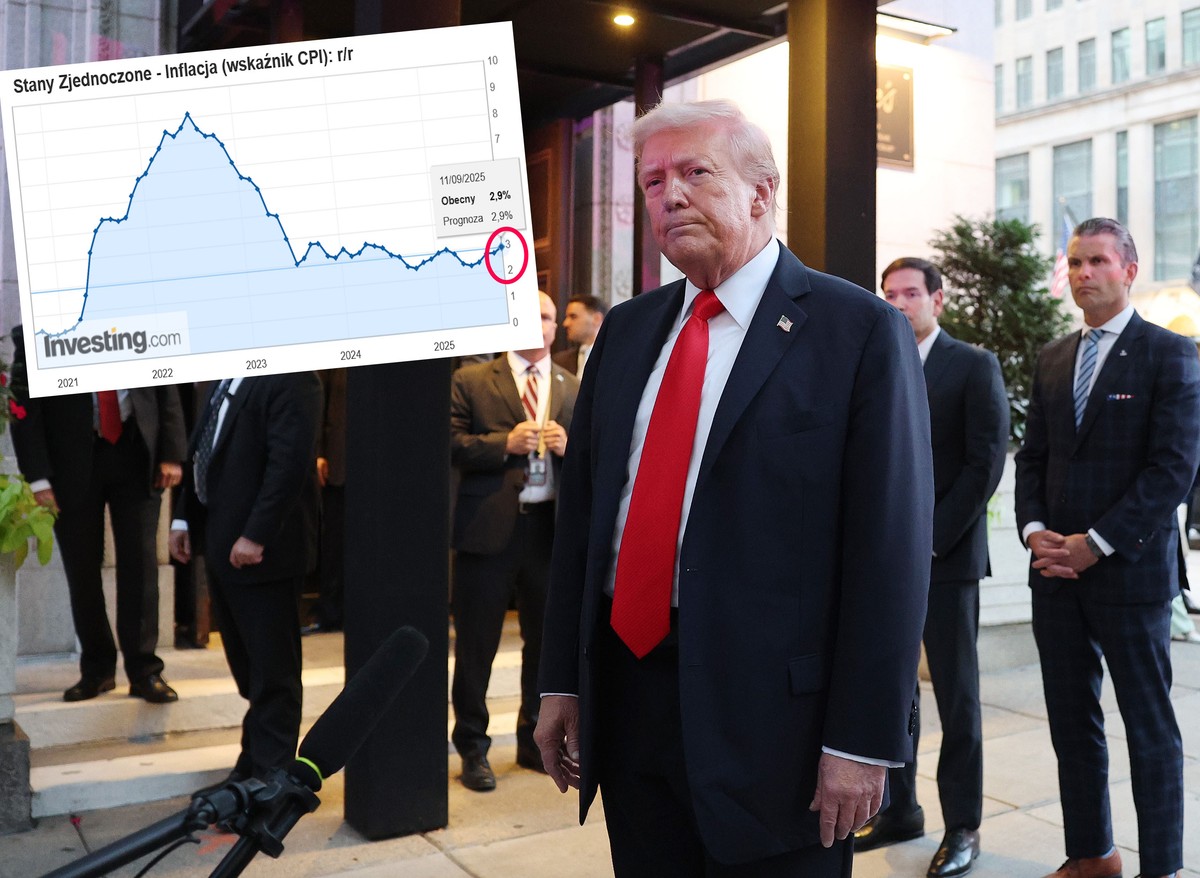 Negatywny efekt ceł w USA. Inflacja przyśpieszyła