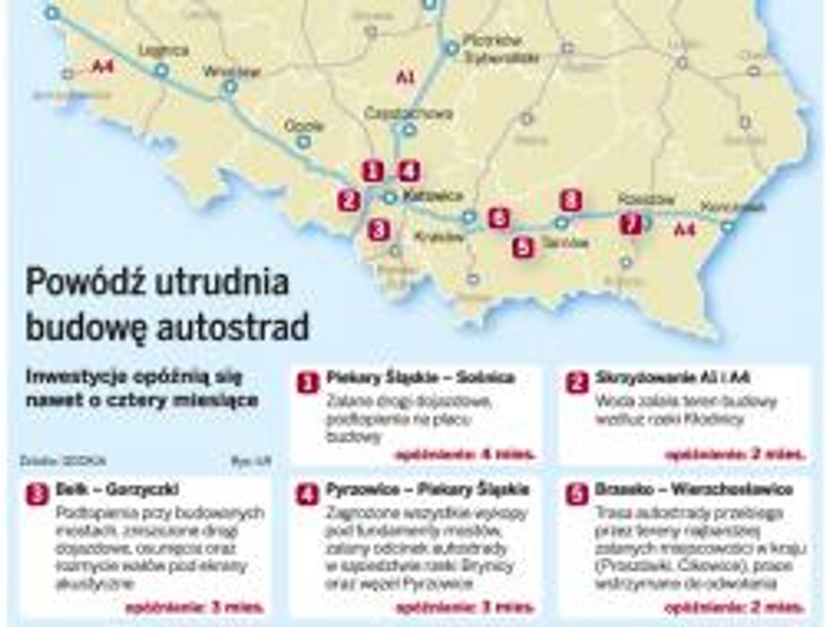 Powódź utrudnia budowę autostrad