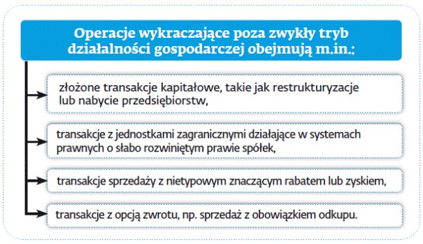 Operacje wykraczające poza zwykły tryb działalności gospodarczej obejmują m.in.: