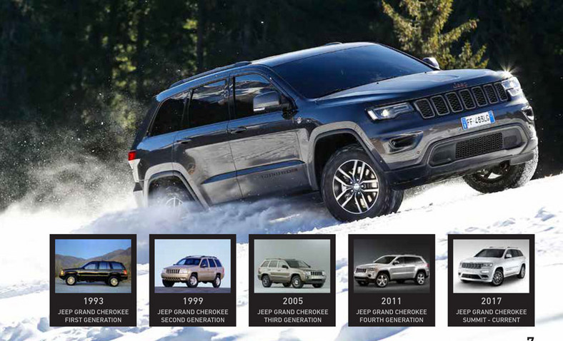 Jeep Grand Cherokee - wszystkie generacje