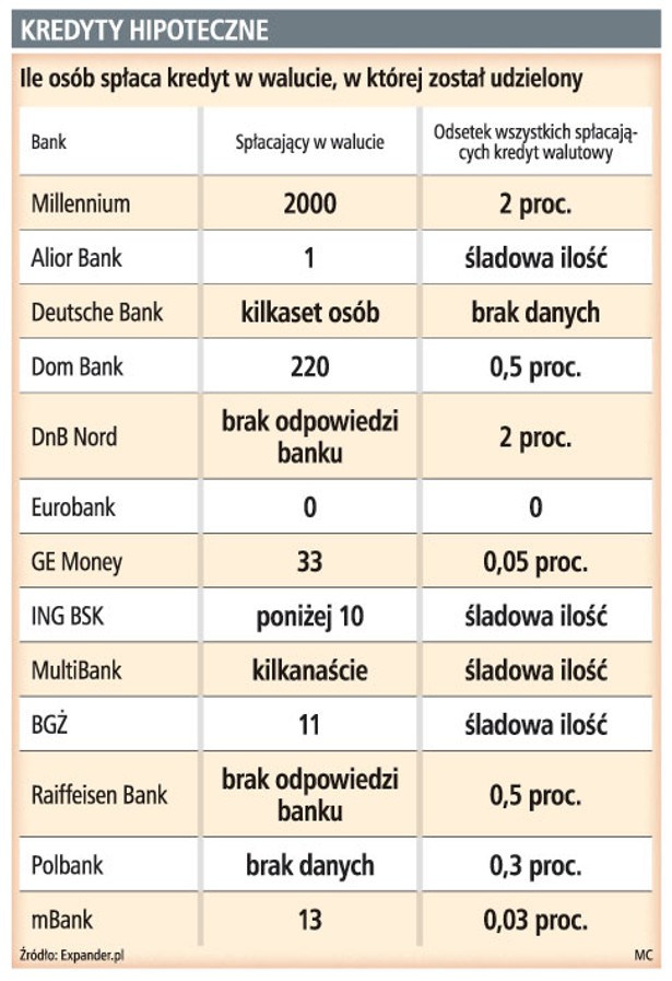 Kredyty hipoteczne